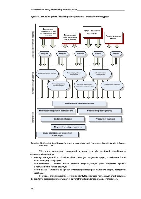 OÅRODKI INNOWACJI I PRZEDSIÄBIORCZOÅCI W POLSCE - GATE