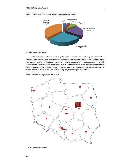 OÅRODKI INNOWACJI I PRZEDSIÄBIORCZOÅCI W POLSCE - GATE