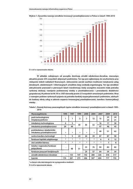 OÅRODKI INNOWACJI I PRZEDSIÄBIORCZOÅCI W POLSCE - GATE