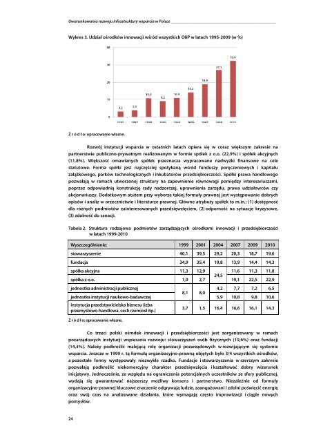 OÅRODKI INNOWACJI I PRZEDSIÄBIORCZOÅCI W POLSCE - GATE