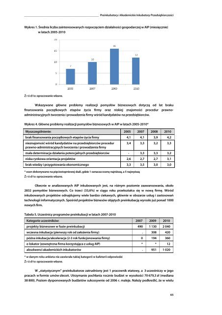 OÅRODKI INNOWACJI I PRZEDSIÄBIORCZOÅCI W POLSCE - GATE