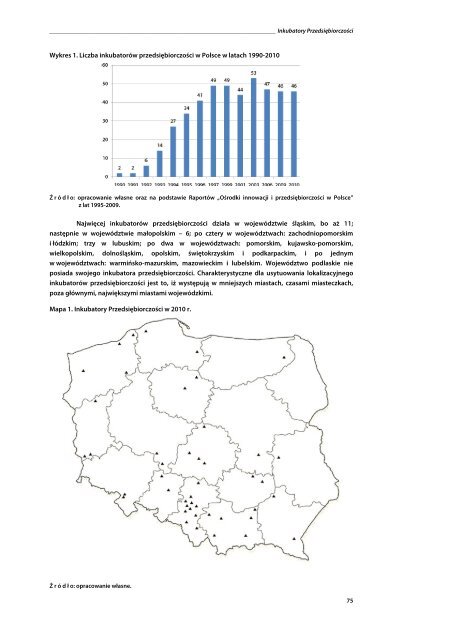 OÅRODKI INNOWACJI I PRZEDSIÄBIORCZOÅCI W POLSCE - GATE