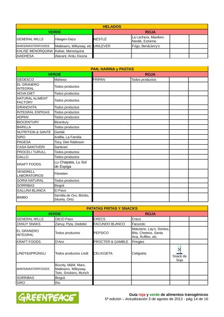 Listado-alimentos-transgenicos