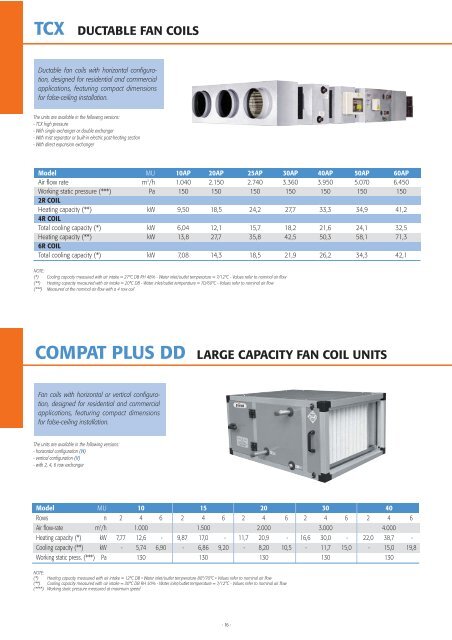 midas pc10 ductable air-conditioners
