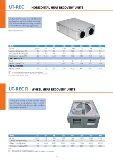 midas pc10 ductable air-conditioners