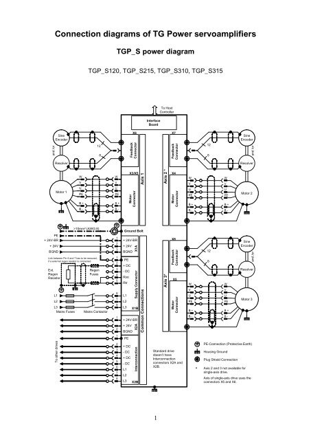 Connection diagram - TG Drives