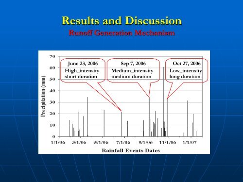 Runoff generation mechanisms