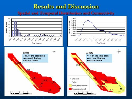 Runoff generation mechanisms