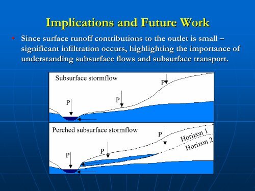 Runoff generation mechanisms