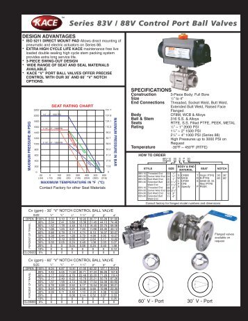 Series 83V / 88V Control Port Ball Valves - KACE Valves