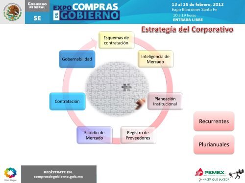 Corporativo - Pemex