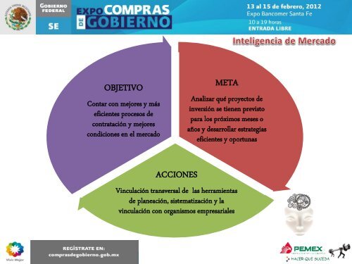 Corporativo - Pemex