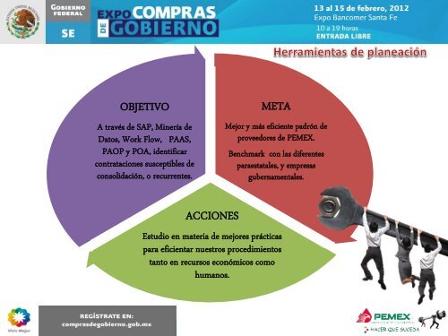 Corporativo - Pemex