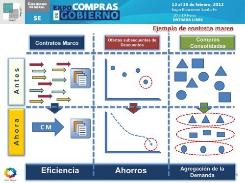 Corporativo - Pemex