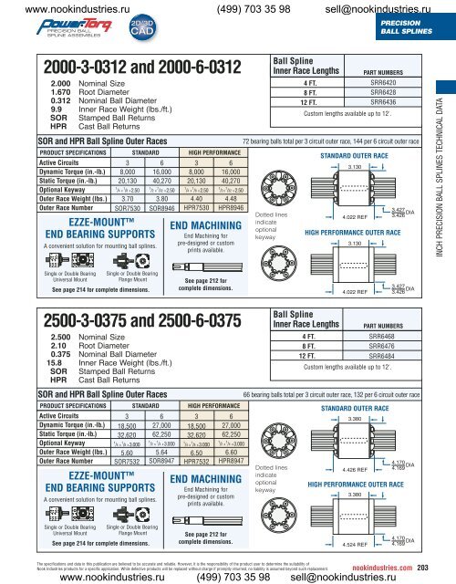 PowerTorq ™ Precision Ball Spline Assemblies