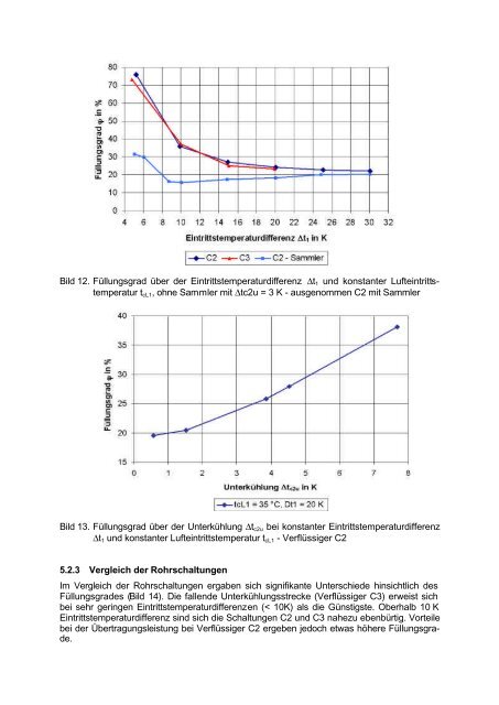 Experimentelle Bestimmung des KÃ¤ltemittelfÃ¼llungsgrades in ... - TWK