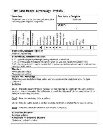 Title: Basic Medical Terminology - Prefixes