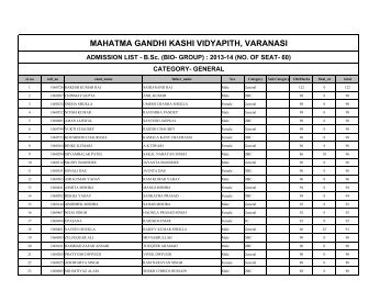 B.SC. BIO - Mahatma Gandhi Kashi Vidyapith University