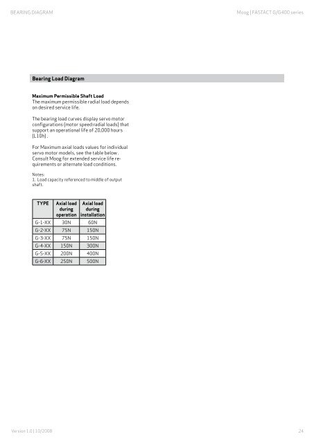 brushless servomotor fastact g g400 series - Moog Inc