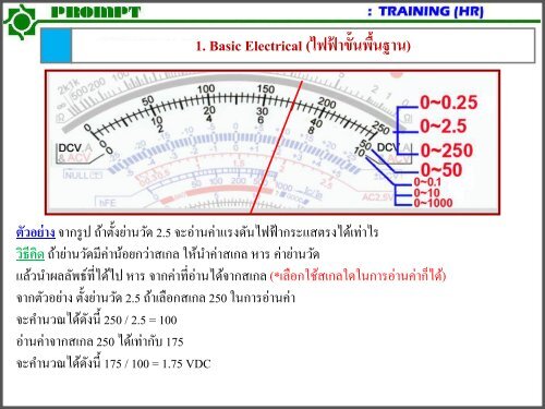 A1.Basic Building System REV-02 (Basic)