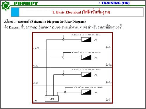 A1.Basic Building System REV-02 (Basic)