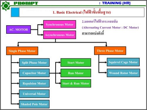 A1.Basic Building System REV-02 (Basic)