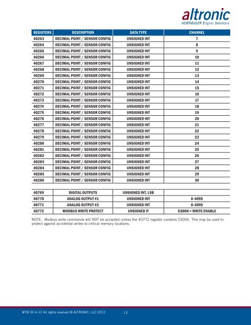 Installation and Operating Instructions - Altronic Inc.