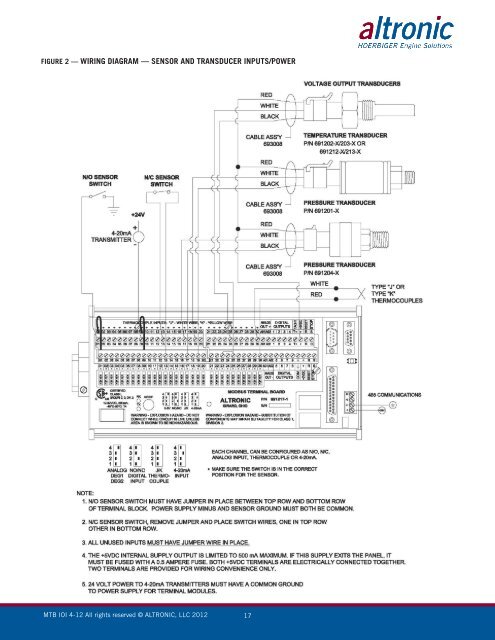 Installation and Operating Instructions - Altronic Inc.