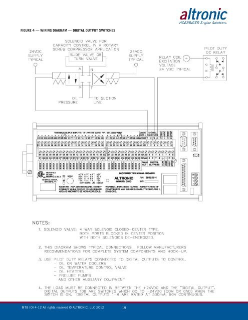 Installation and Operating Instructions - Altronic Inc.