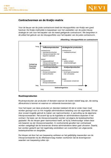 Contractvormen en de Kraljic-matrix - Nevi