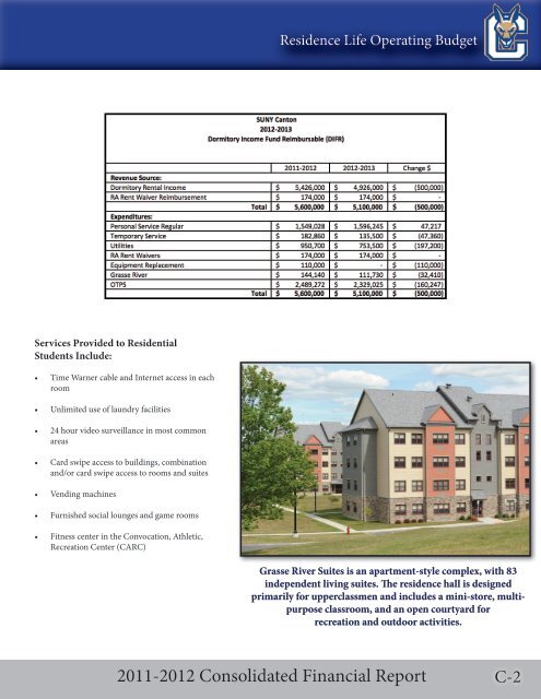 Consolidated Financial Report - SUNY Canton