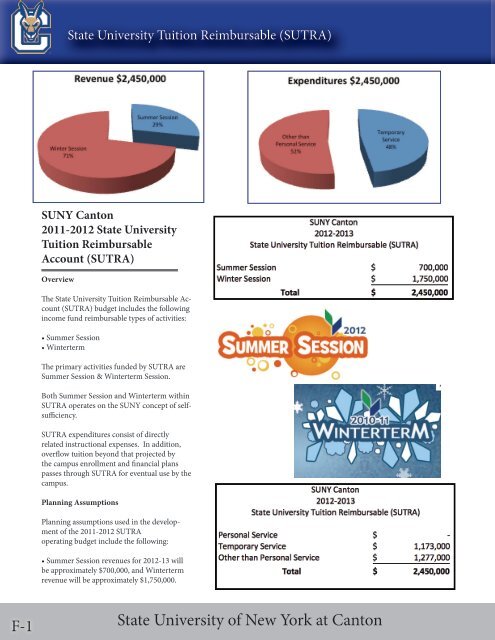 Consolidated Financial Report - SUNY Canton