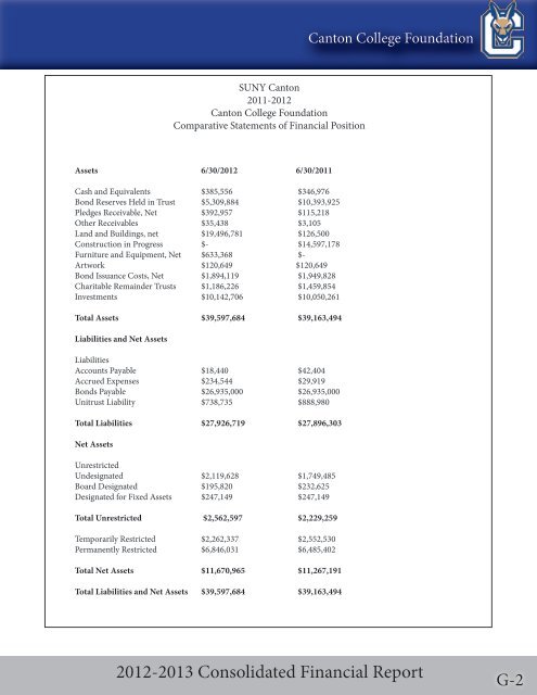 Consolidated Financial Report - SUNY Canton