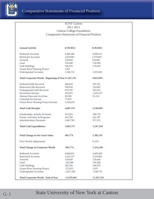 Consolidated Financial Report - SUNY Canton