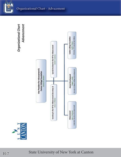 Consolidated Financial Report - SUNY Canton