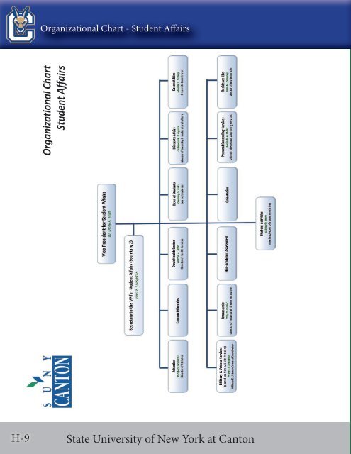 Consolidated Financial Report - SUNY Canton