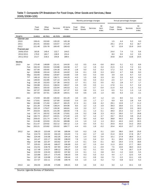 CPI January - Uganda Bureau of Statistics