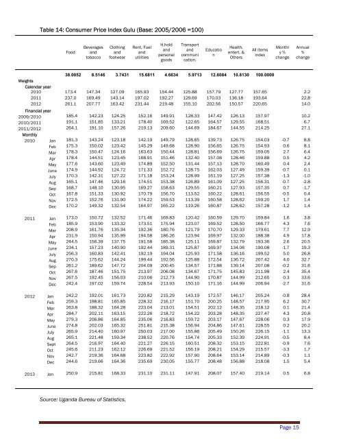 CPI January - Uganda Bureau of Statistics