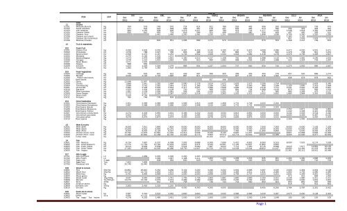 CPI January - Uganda Bureau of Statistics