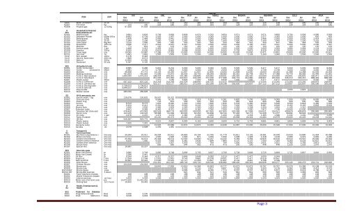 CPI January - Uganda Bureau of Statistics