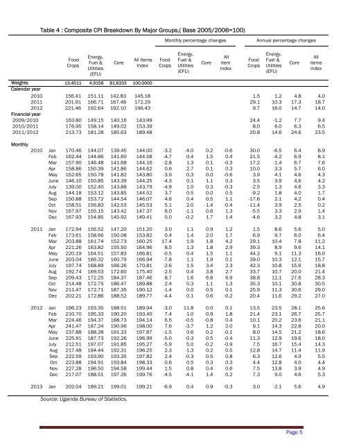 CPI January - Uganda Bureau of Statistics