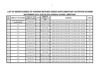 list of beneficiaries of nursing mother under supplimentary nutrition ...
