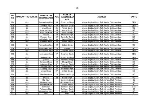 list of beneficiaries of nursing mother under supplimentary nutrition ...