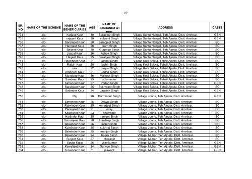 list of beneficiaries of nursing mother under supplimentary nutrition ...