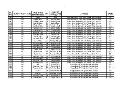 list of beneficiaries of nursing mother under supplimentary nutrition ...