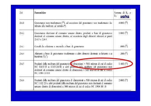 Carlo Brera - Istituto Superiore di SanitÃ  - Gruppo Lavoro Micotossine