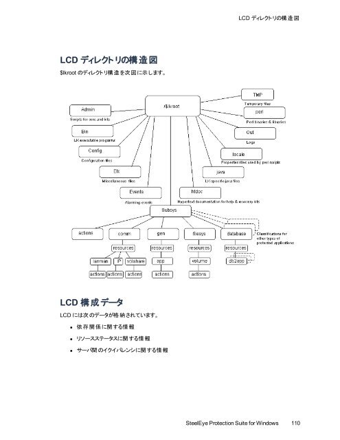 SPS - SIOS Technology Corp. Documentation