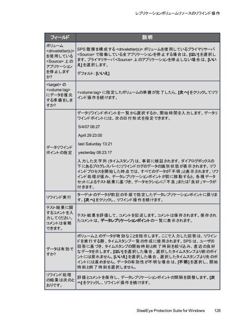 SPS - SIOS Technology Corp. Documentation