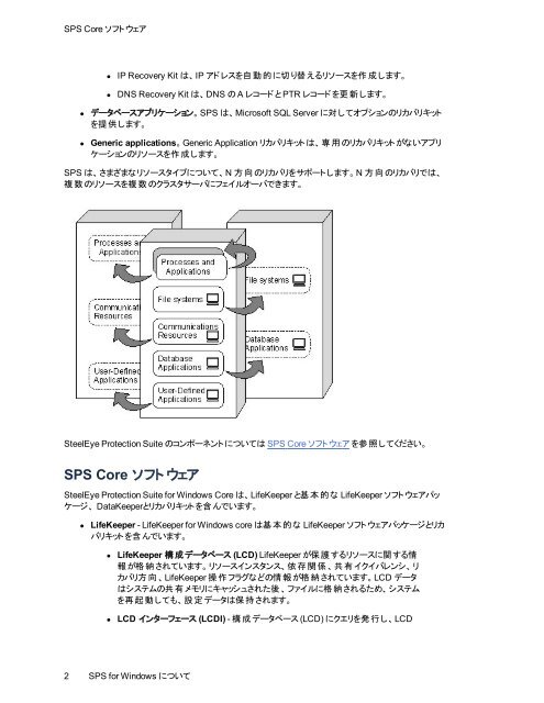 SPS - SIOS Technology Corp. Documentation