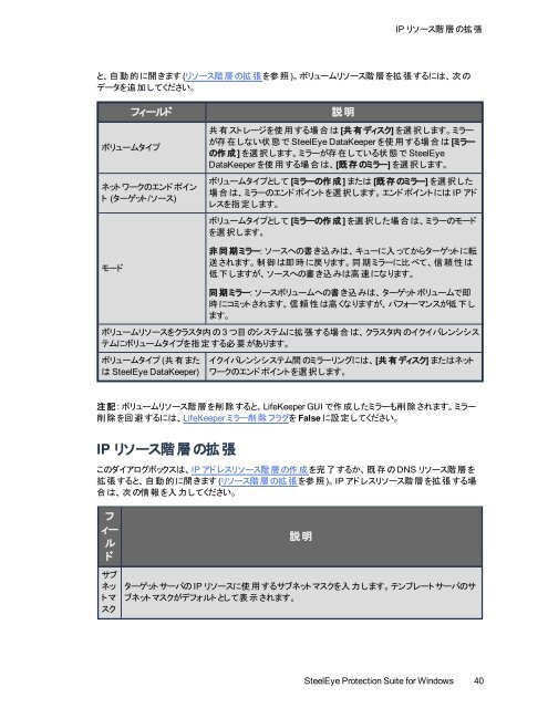 SPS - SIOS Technology Corp. Documentation